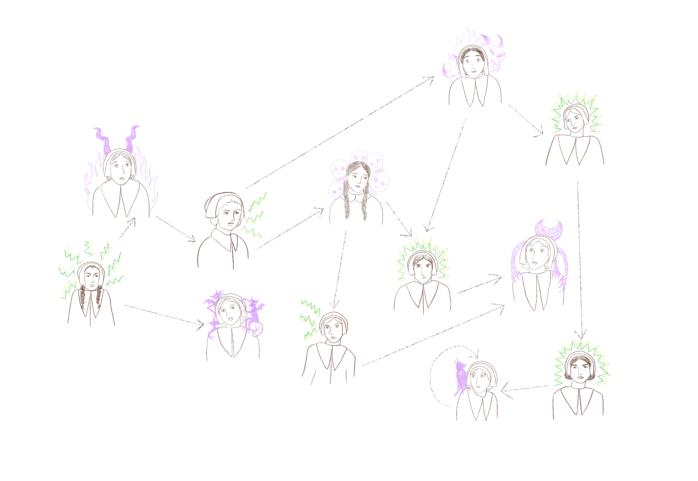 A network diagram of the Salem witch trials