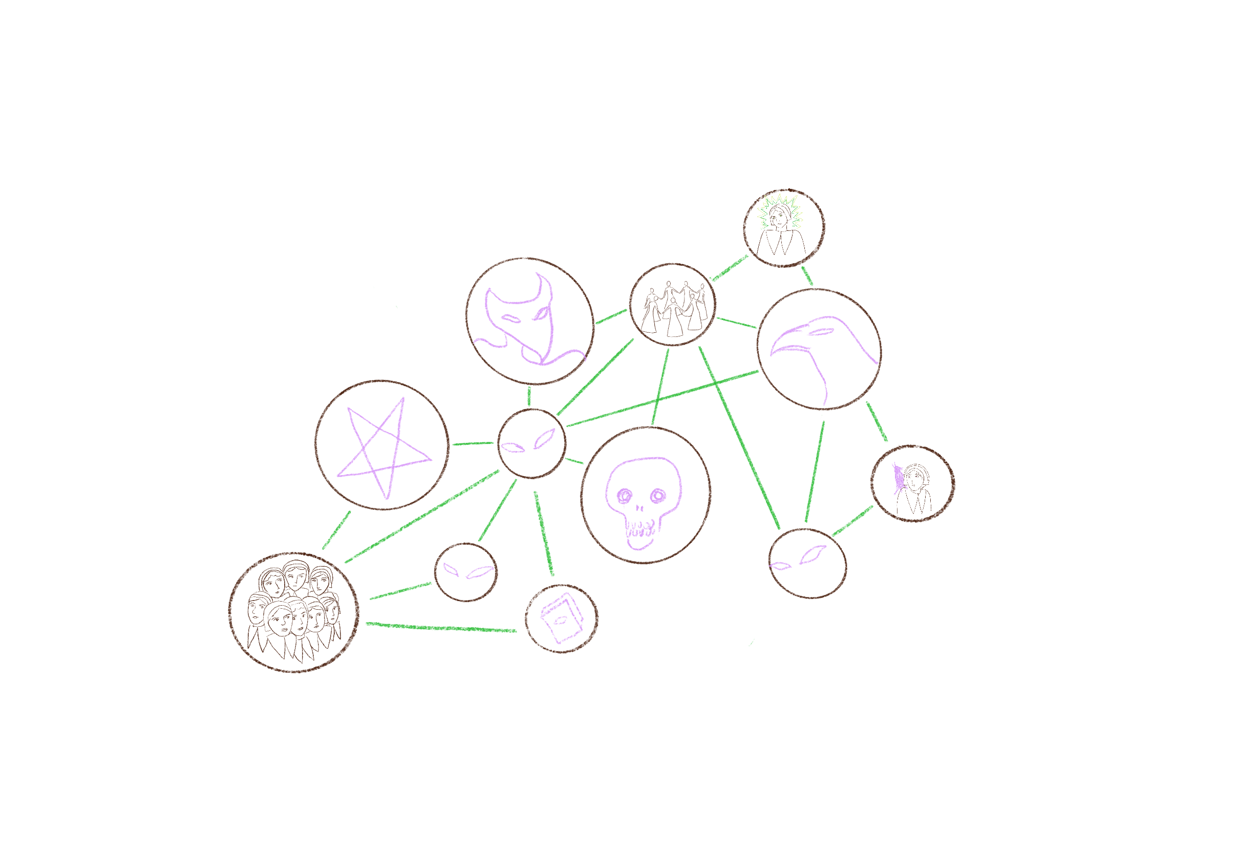 A network diagram of the Salem witch trials