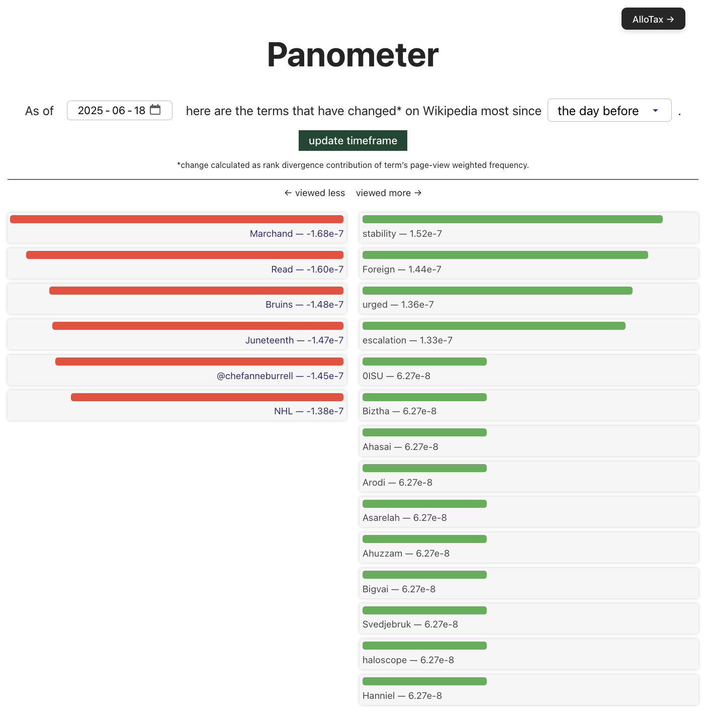 Wiki Wrangler